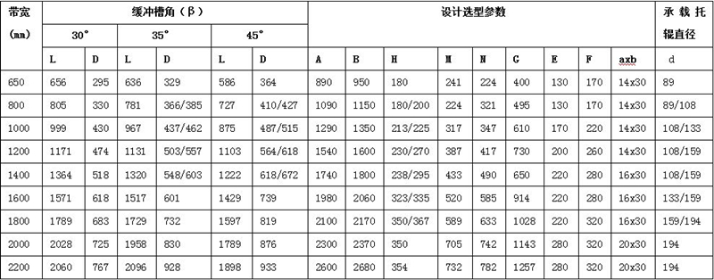 缓冲床阻燃缓冲床皮带机缓冲床