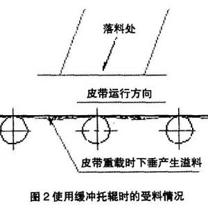 山西缓冲条