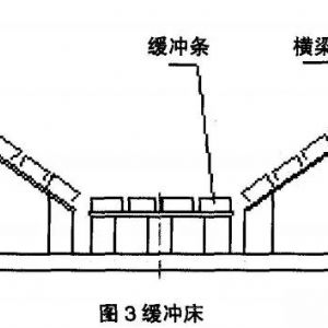 山西缓冲条