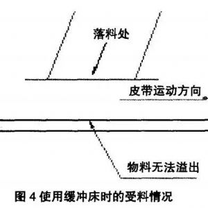 山西缓冲条